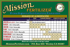 Mission Fertilizer Products
