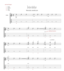 Interstellar Theme Tabs Eiro Nareth Guitar Tabs Guitar Tab