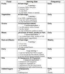 Diabetic diet and pre diabetic diet. 30 Day Diabetic Meal Plan Pdf Google Search Low Cholesterol Diet Plan Low Cholesterol Diet Diet Plan Menu