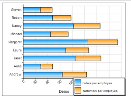 Smart Chart Maker The Easiest Graph Generator For Mysql