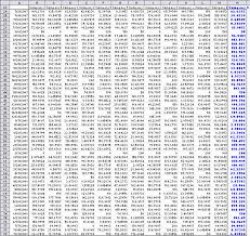Easier Interactive Multiple Line Chart Peltier Tech Blog