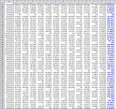 Easier Interactive Multiple Line Chart Peltier Tech Blog