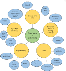 Adhd is one of the most prevalent childhood disorders and can continue through adolescence and signs and symptoms. Experiences Of Current Or Former Homeschool Students Who Report Adhd Symptoms Semantic Scholar