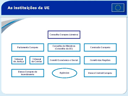 Apr 21, 2020 · resolução do conselho de ministros n.º 30/2020. A Unio Europeia 500 Milhes De Pessoas 27