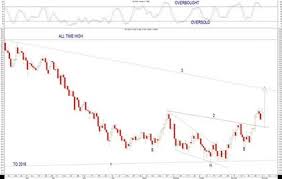 technical analysis jse retail index shows possibility of