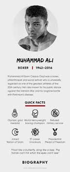 Урождённый ка́ссиус марсе́ллус клей, англ. Muhammad Ali Quotes Record Spouse Biography