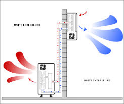 Clim reversible pompe à chaleur. Pompe A Chaleur Air Air Climatisation Reversible France Ecociel