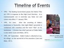 Watch the btn mabo day story to gain a better understanding of the meaning and importance of the day. Land Rights The Mabo Case And Terra Nullius Seminar Ppt Download