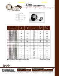 Shaft Tolerance Bearing Press Fit In Flanged Sleeve Bearings