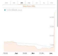 The market data on this page are currently delayed. Wdl De Low Market Cap Let S Get It To The Moon Wallstreetbets