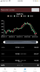 First React Native Stock Chart Project Shan Tang Medium