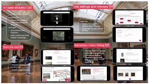 Sustainability Free Full Text On How Technology Powered Storytelling Can Contribute To Cultural Heritage Sustainability Across Multiple Venues Evidence From The Crosscult H2020 Project Html