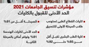 Jul 21, 2016 · a log file is a log used by various operating systems and programs. Ù…Ø¤Ø´Ø±Ø§Øª ØªÙ†Ø³ÙŠÙ‚ Ø§Ù„Ø¬Ø§Ù…Ø¹Ø§Øª 2021 Ø§Ù„Ø­Ø¯ Ø§Ù„Ø£Ø¯Ù†Ù‰ Ù„Ù„Ù‚Ø¨ÙˆÙ„ Ø¨Ø§Ù„ÙƒÙ„ÙŠØ§Øª Ø¥Ù†ÙÙˆØ¬Ø±Ø§Ù Ø§Ù„ÙŠÙˆÙ… Ø§Ù„Ø³Ø§Ø¨Ø¹