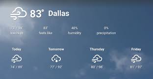 Average monthly rainfall, sunshine, temperatures. Cards Display Real Time Weather Updates How To Articles