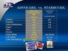 7 Best Advocare Business Cards Images Advocare Business