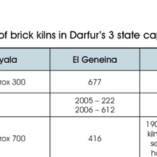 We did not find results for: 3 Price Of Bricks Sdg Per 1000 Bricks 15 Download Table