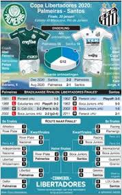 La copa libertadores 2020, denominada oficialmente copa conmebol libertadores 2020, fue la sexagésima primera edición del torneo de clubes más importante de américa del sur, organizada por la conmebol. Voetbal Finale Copa Libertadores 2020 Infographic