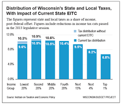 Fix Wisconsins Tax System By Keeping Taxes Low For Working