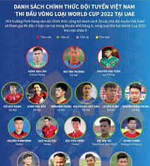 Quá trình vòng loại giải vô địch bóng đá thế giới 2022 sẽ là một loạt giải đấu được tổ chức bởi 6 liên đoàn bóng đá fifa để quyết định 31 đội trong số 32 đội sẽ có mặt tại giải vô địch bóng đá thế giới 2022, qatar với tư cách là đội chủ nhà của giải vô địch bóng đá thế giới 2022. Danh Sach Chinh Thá»©c Ä'á»™i Tuyá»ƒn Viá»‡t Nam Thi Ä'áº¥u Vong Loáº¡i World Cup 2022 Táº¡i Uae