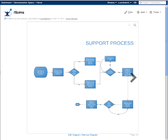 Writing A Confluence Plugin For A Saas Product