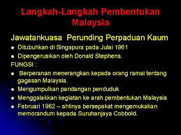 A) membincangkan dan menyusun periembagaan persekutuan tanah melayu yang merdeka. Bab 6 Pengukuhan Negara Bangsa Malaysia Cadangan Ke