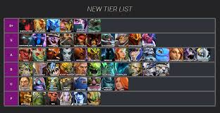 Dota 2 Auto Chess Hero Tier List And Review Guidescroll