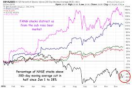 My Chart Of The Year Hands Down The Reformed Broker