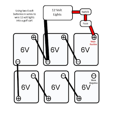 All About Golf Cart Lights Golf Cart Batteries Custom