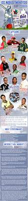 India vs pakistan t20 world cup final 2007. Icc World T20 2007 Dawn Of New Era And India Cricket Country