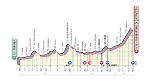 Tuttavia sarà una gara emozionante la tappa di oggi del giro d'italia che prevede l'ascesa dell'etna. Giro D Italia 2019 La Tappa Di Montagna Di Oggi Forza Vincenzo