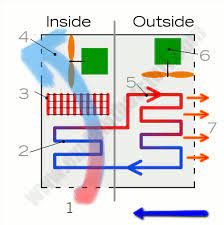 Home ac diagram you will gain from making use of household wiring diagrams if you intend on. How Does An Air Conditioner Work Howard Air