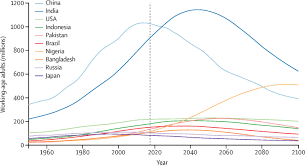 Central statistics organization of afghanistan 10y 25y 50y Fertility Mortality Migration And Population Scenarios For 195 Countries And Territories From 2017 To 2100 A Forecasting Analysis For The Global Burden Of Disease Study The Lancet