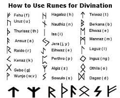 Guide To The Magical Path How To Use Runes For Divination Elder Futhark Runes Norse Runes Ancient Runes