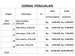 Check spelling or type a new query. Pengertian Dan Contoh Jurnal Pembelian Dan Penjualan Sahabatnesia