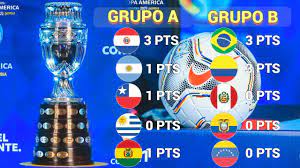 Cómo quedó el grupo a y b . Resultados Y Tabla De Posiciones Fecha 1 Copa America 2021 Video En Contexto