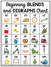 Alphabet Phonics Sound Charts First Grade Phonics