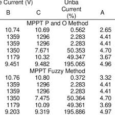 Crot di dalem si cantik putih bersih. Ontoseno Penangsang S Research Works Institut Teknologi Sepuluh Nopember Surabaya Its And Other Places