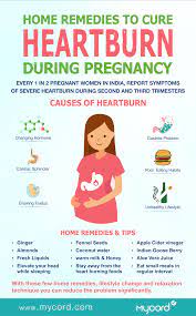 Twitter-এ Mycord: "Around 50% Pregnant Women In India Complains For  Heartburn During Second And Third Trimester . To Know More Visit :  Https://T.co/Hlzy4X10Tz #Hearburnduringpregnancy #Pregnancy #Thirdtrimester  #Secondtrimester #Pregnantbelly Https ...