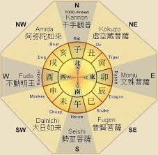 12 zodiac animals zodiac calendar buddhism in japan and