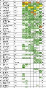 In addition, the driver who leads the most laps earns an additional 5 points, and if there is a tie duplicate. Who Would Ve Won Nascar S Virtual Cup Series The Race
