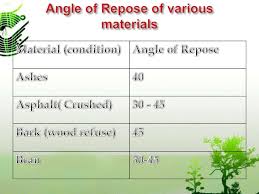Angle Of Repose