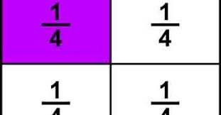 Maybe you would like to learn more about one of these? Pengertian Pecahan Biasa Murni Tidak Murni Dan Campuran Beserta Contohnya Lengkap Materi Smp Blog Mtk Smp