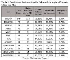 Aplicacion Informatica Para Predecir El Sexo Fetal Intrauterino Y Su Desarrollo
