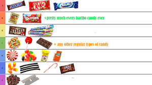 Links to biographies, historical documents, audio and video files, and other presidential sites are also included.select the president you want information about from the list below. Tier Lists Know Your Meme