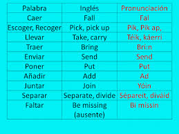 Vocabulario y glosario de palabras en inglés con la n al principio. Los Verbos Mas Usados En Ingles Con Pronunciacion