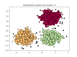 From dbscan import dbscan labels, core_samples_mask = dbscan(x, eps=0.3, min_samples we provide a complete example below that generates a toy data set, computes the dbscan clustering. Demo Of Dbscan Clustering Algorithm Scikit Learn 0 24 2 Documentation
