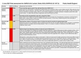 As of may 2021, three sublineages have been found. Karl Lauterbach On Twitter Schlechte Nachrichten Zur Delta Variante B1 617 2 Ursprung Indien In Uk Geht Beratergremium Regierung Jetzt Davon Aus Ansteckender Vielleicht Todlicher Wahrscheinlich Resistenter Gegen Vaccine Insbesondere 1 Dosis