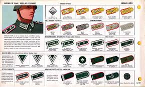 They range from field dress in various kinds of camouflage and service dress in army grey or navy blue to special clothing for the bundeswehr medical service or the special forces. File Oni Jan 1 Uniforms And Insignia Page 012 German Army Ww2 Insignia Of Rank Regular Personnel Shoulder Straps General Field Company And Nco Officers Enlisted Men Candidates Etc June 1943 Field Recognition