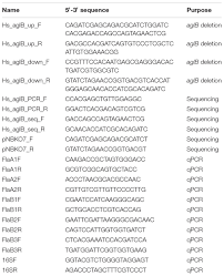 Sept saisons au sein de. Frontiers N Glycosylation Is Important For Halobacterium Salinarum Archaellin Expression Archaellum Assembly And Cell Motility Microbiology