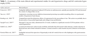 Scielo Brasil Anti Hypertensive Drugs Have Different Effects On Ventricular Hypertrophy Regression Anti Hypertensive Drugs Have Different Effects On Ventricular Hypertrophy Regression